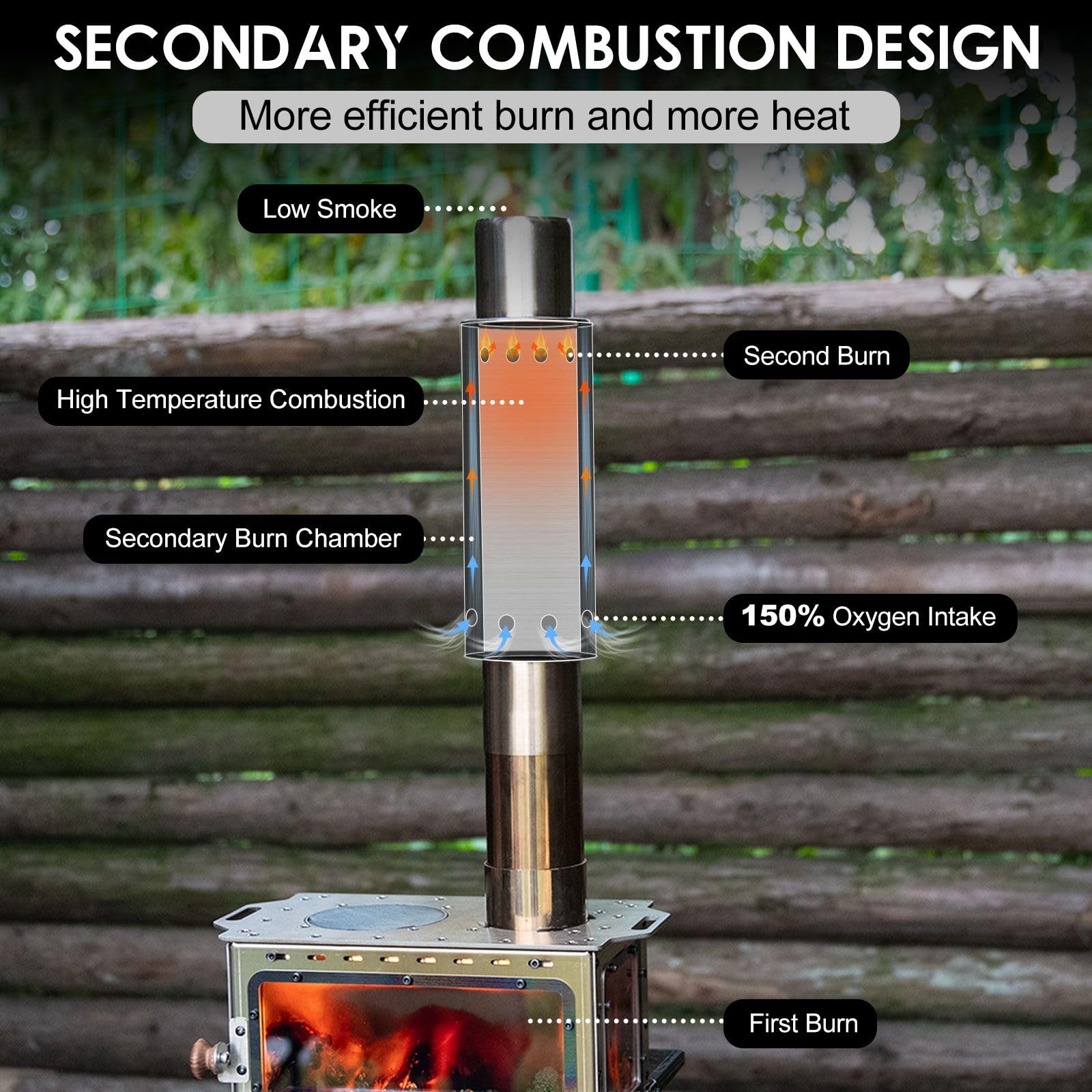 CHANGE MOORE ملحقات التخييم ال - مراجعة Outdoor Camping Wood Burning Stove وسعره
